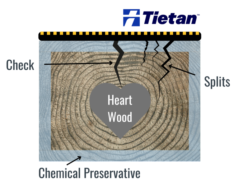 Wood Tie with checks and splits that is vulnerable to water and UV ray damage without Tietan
